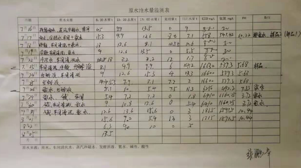 制藥污水處理設(shè)備 制藥污水處理設(shè)備