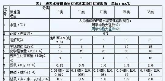 地埋式污水處理設(shè)備 地埋式污水處理設(shè)備