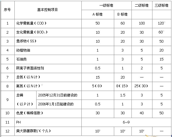 小型污水處理設(shè)備 小型污水處理設(shè)備