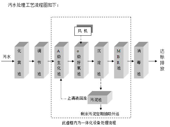 一體化醫(yī)院廢水處理設(shè)備 一體化醫(yī)院廢水處理設(shè)備